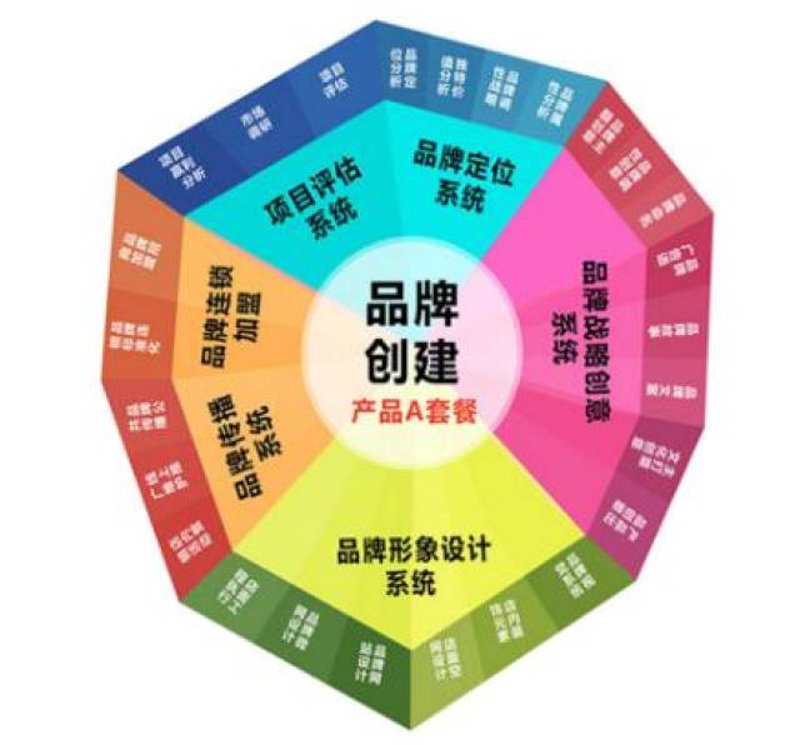企业管理咨询有限公司：打造高效组织的秘密武器